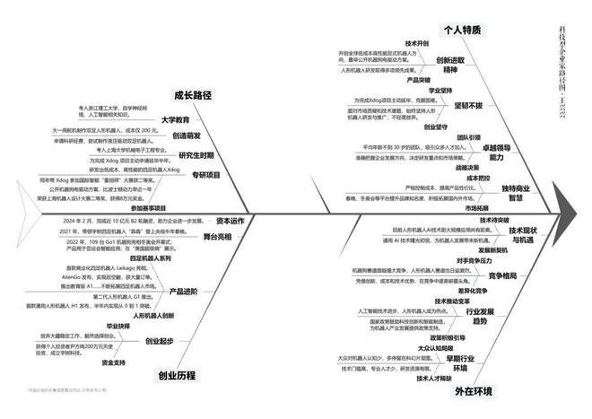 王兴兴：为科技树再添枝桠丨关注科技型企业家⑪