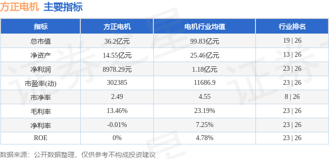 星空体育网站：方正电机（002196）3月5日主力资金净买入101亿元(图2)