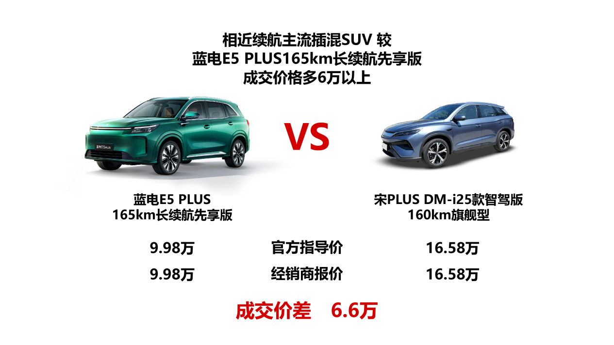 10万级家用SUV别乱选！蓝电E5PLUS长续航先享版省钱秘籍曝光(图2)