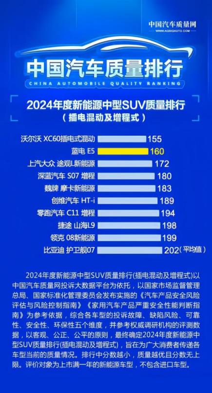 10万级家用SUV别乱选！蓝电E5PLUS长续航先享版省钱秘籍曝光(图9)
