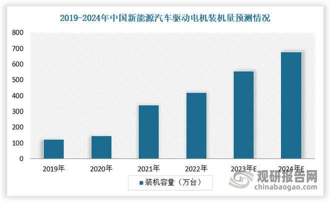 星空体育网站：电机能效标准严苛及降低能耗背景下节能电机行业发展潜力充足(图3)