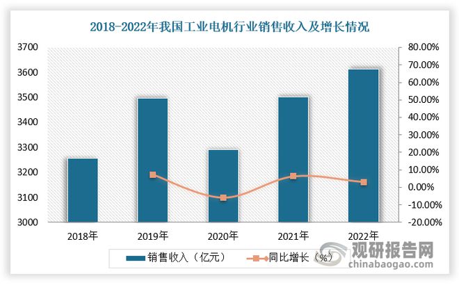 星空体育网站：电机能效标准严苛及降低能耗背景下节能电机行业发展潜力充足(图2)