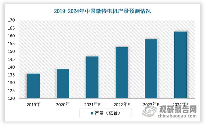 星空体育网站：电机能效标准严苛及降低能耗背景下节能电机行业发展潜力充足(图4)