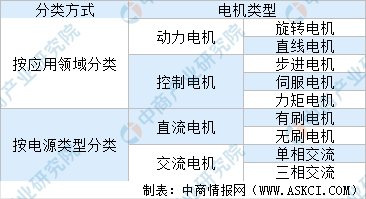 2024年中国电机市场预测分析：工业电机市场规模将超4000亿元(图2)