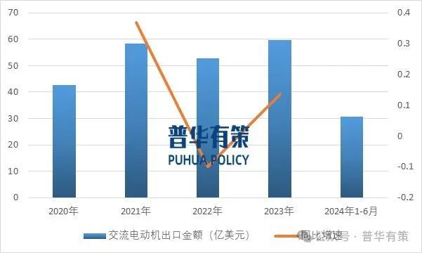 星空体育:2024-2030年交流电动机行业深度调研及投资前景预测报告