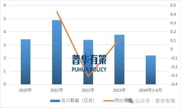 星空体育：2024-2030年交流电动机行业深度调研及投资前景预测报告(图2)