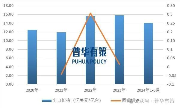 星空体育：2024-2030年交流电动机行业深度调研及投资前景预测报告(图3)