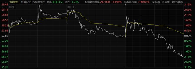 可转债3天涨超100%！上市公司发声(图2)