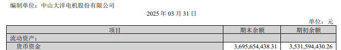 大洋电机筹划H股发行上市首季末货币资金37亿元(图3)