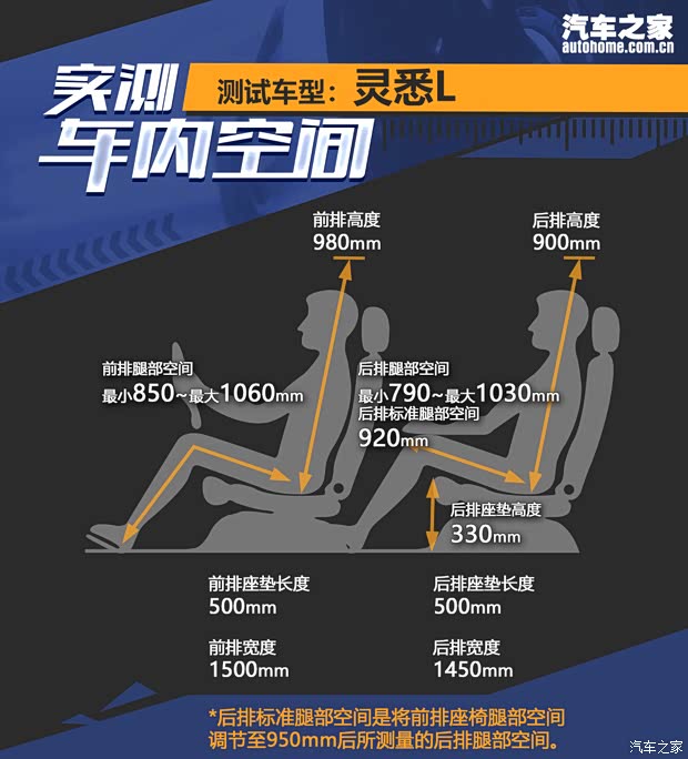 【图】试驾东风本田灵悉L合资纯电新选择_汽车之家(图26)