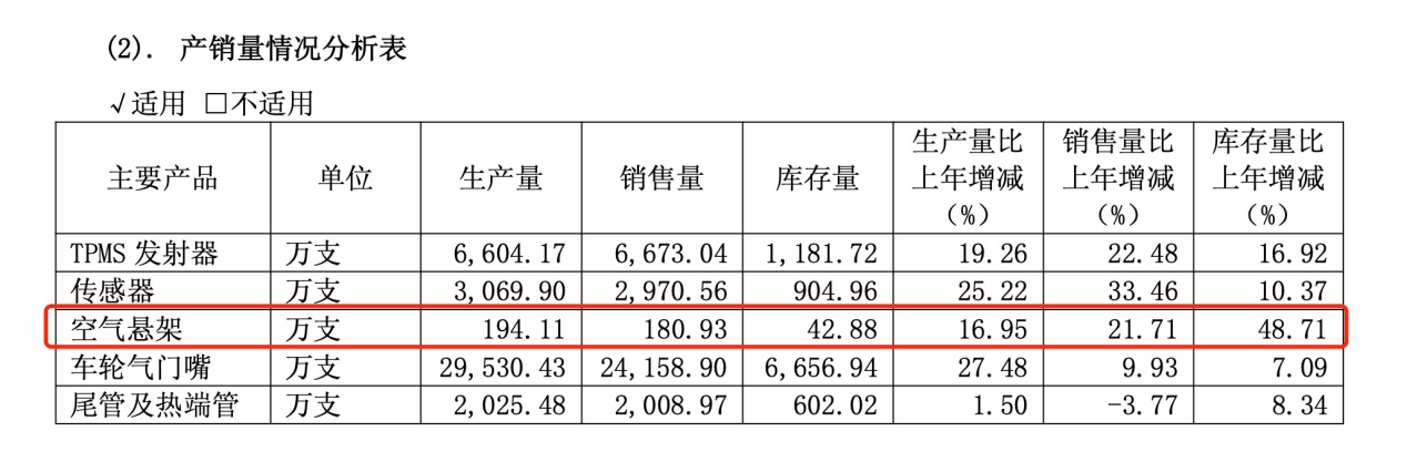 新能源车企竞争延至上游：理想、小鹏们崛起养大了哪些零部件企业？(图2)