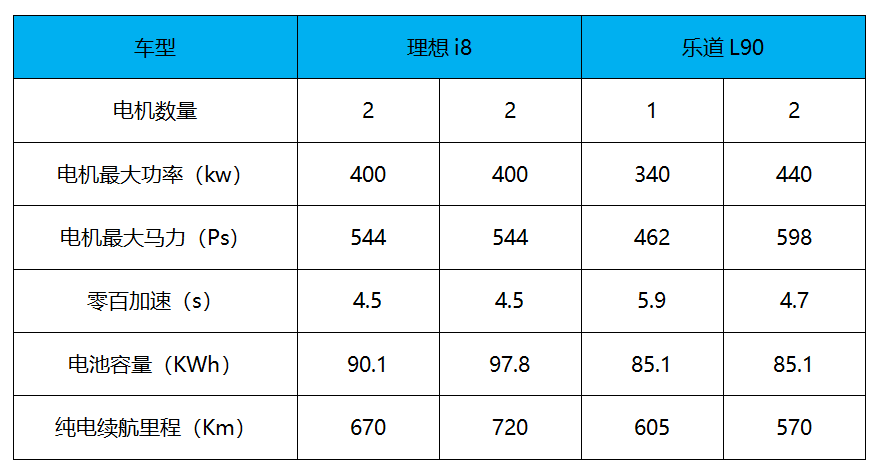 全系搭载双电机四驱系统218万起理想i8上市(图10)