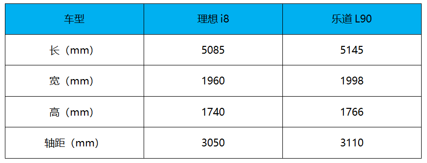 全系搭载双电机四驱系统218万起理想i8上市(图9)