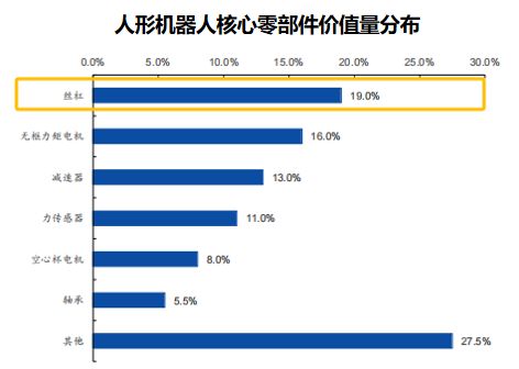夺下全国第一双林股份豪揽50亿！(图1)
