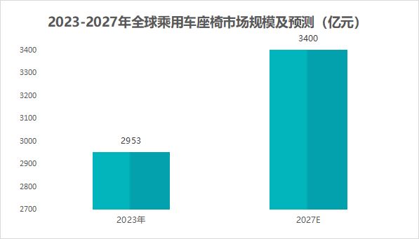 夺下全国第一双林股份豪揽50亿！(图4)
