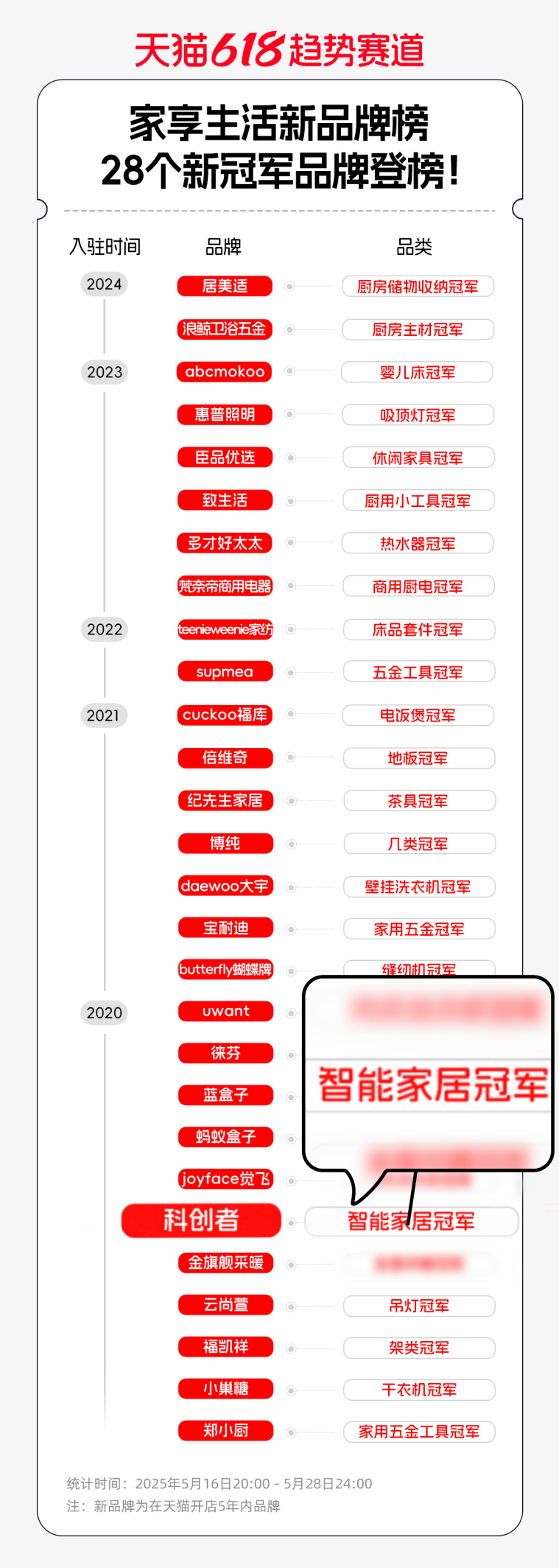 方正电机：2024年净亏损283453万元(图9)