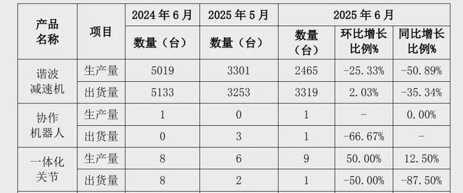 星空体育网站：又一家人形机器人企业冲击上市？(图4)