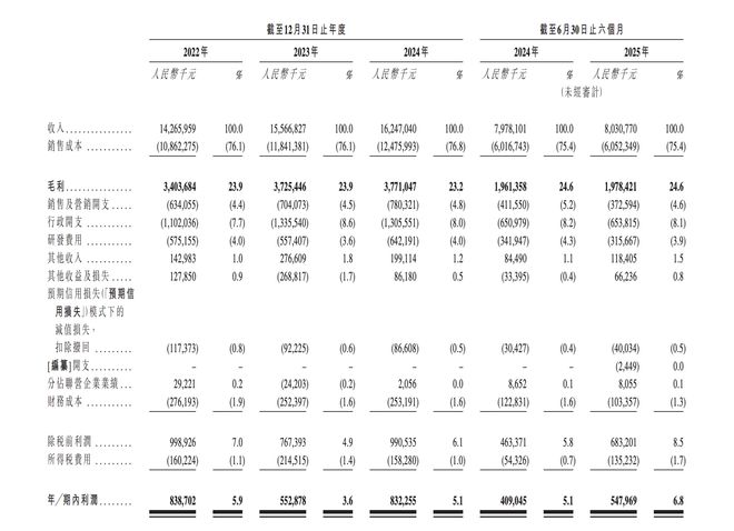 380亿市值龙头赴港IPO：卧龙电驱上半年净利增34%全球防爆电机市占率第一(图1)