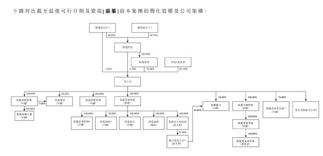 380亿市值龙头赴港IPO：卧龙电驱上半年净利增34%全球防爆电机市占率第一(图2)