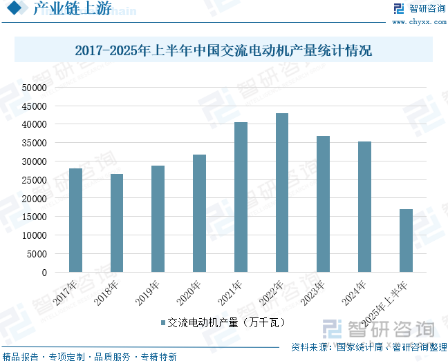 趋势研判！2025年中国汽车玻璃升降器行业产业链、市场规模、出口情况、重点企业及前景展望：下游汽车产量持续增长玻璃升降器规模将达164亿元[图](图5)