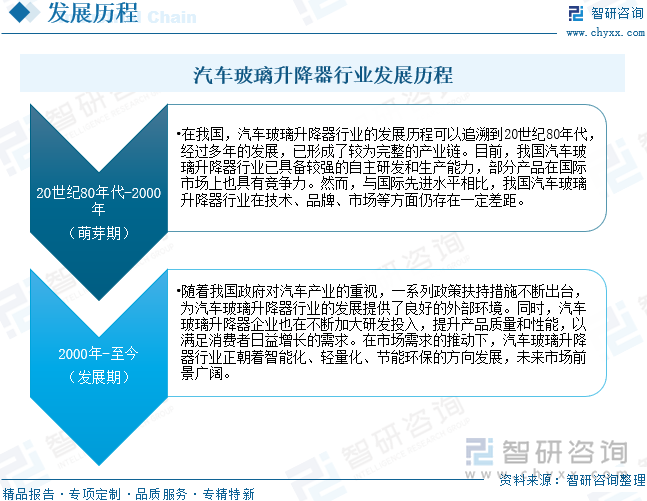 趋势研判！2025年中国汽车玻璃升降器行业产业链、市场规模、出口情况、重点企业及前景展望：下游汽车产量持续增长玻璃升降器规模将达164亿元[图](图3)