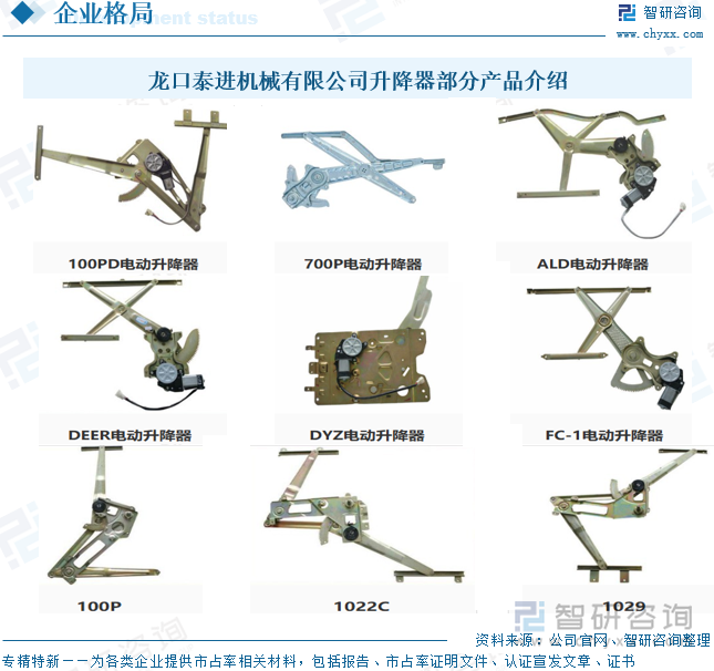 趋势研判！2025年中国汽车玻璃升降器行业产业链、市场规模、出口情况、重点企业及前景展望：下游汽车产量持续增长玻璃升降器规模将达164亿元[图](图12)