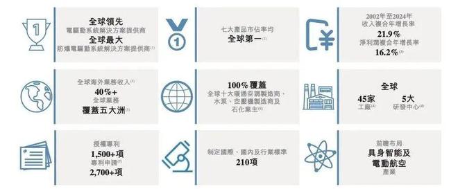 星空体育：500亿！浙商携二代千金又要IPO了！(图5)