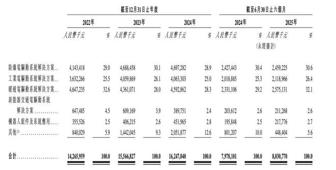 星空体育：500亿！浙商携二代千金又要IPO了！(图7)