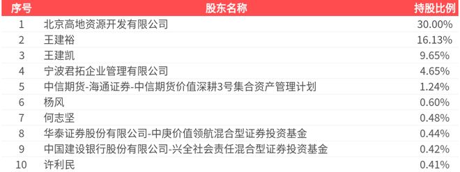 中电电机(603988SH)2024年净利润为-103269万元同比由盈转亏(图2)