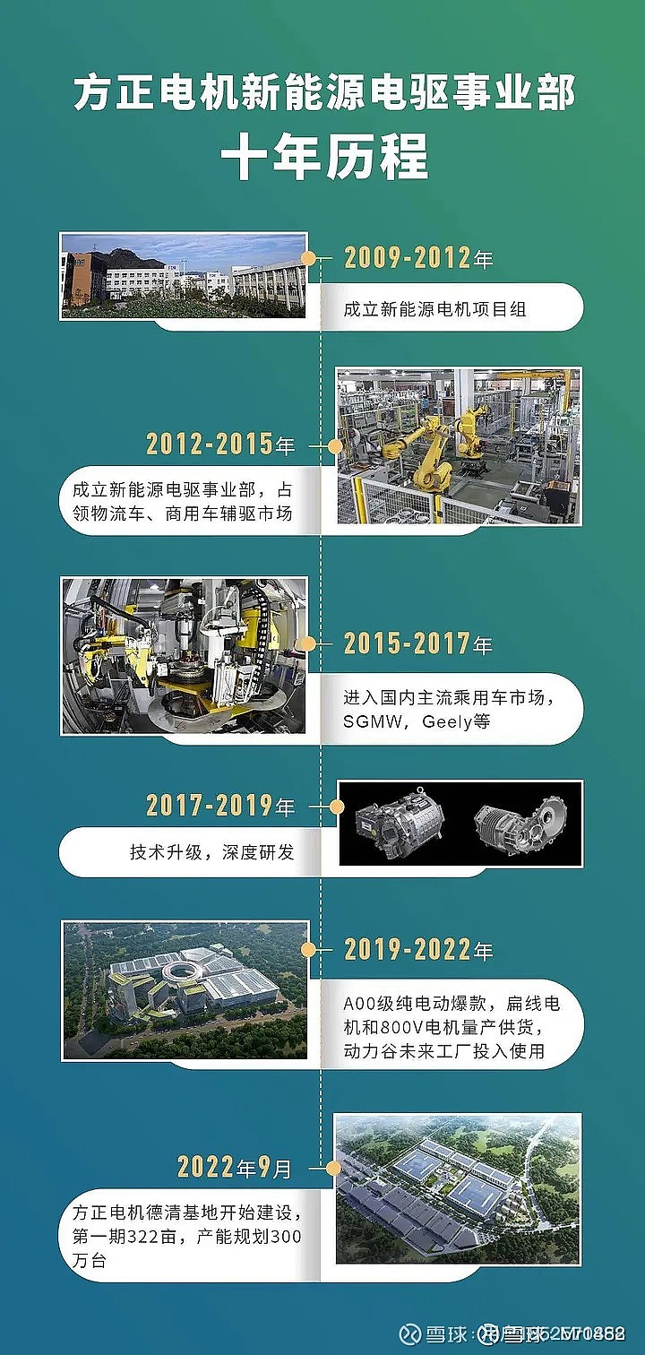星空体育网站：2024年中国牛市里‘资产重估第一股‘-方正电机！总市值小于28亿投资108亿年_财富号_东方财富网(图15)