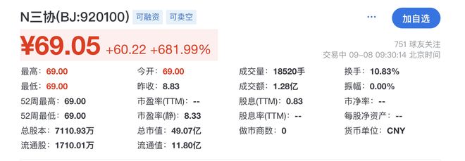 三协电机登陆北交所开盘涨682%：年入4亿元客户包含海康威视、雷赛智能(图1)