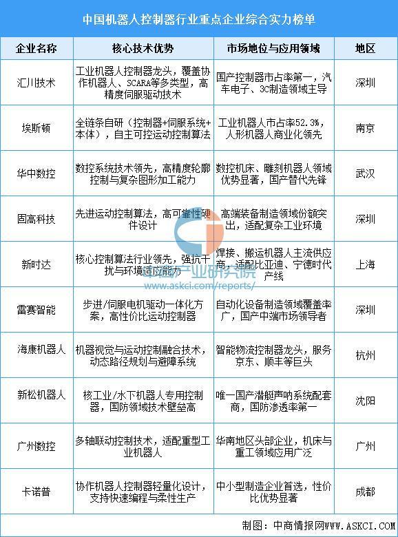 星空体育：2025年中国家用机器人产业链图谱及投资布局分析(图3)