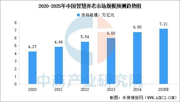 星空体育：2025年中国家用机器人产业链图谱及投资布局分析(图19)