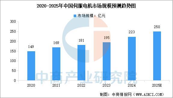 星空体育：2025年中国家用机器人产业链图谱及投资布局分析(图4)