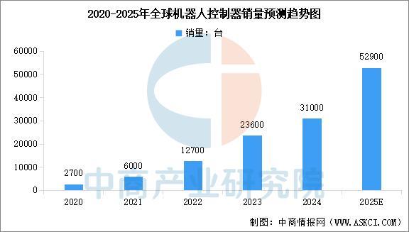 星空体育：2025年中国家用机器人产业链图谱及投资布局分析(图2)