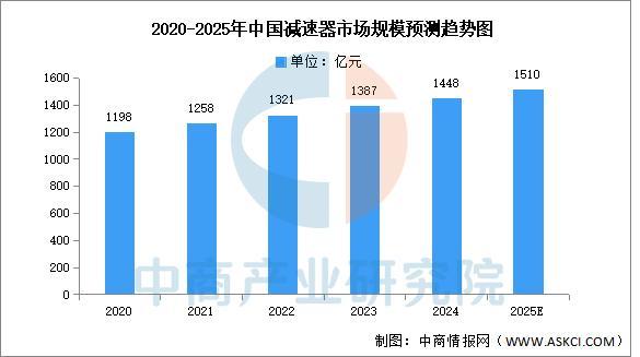 星空体育：2025年中国家用机器人产业链图谱及投资布局分析(图6)