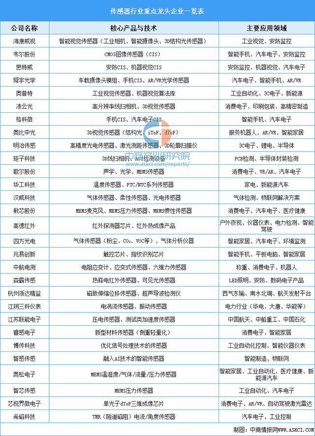 星空体育：2025年中国家用机器人产业链图谱及投资布局分析(图9)