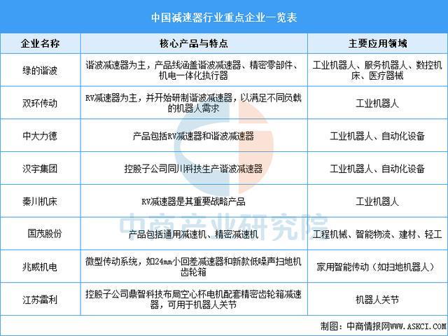 星空体育：2025年中国家用机器人产业链图谱及投资布局分析(图7)