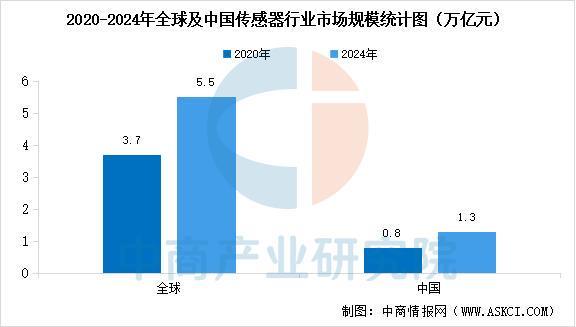 星空体育：2025年中国家用机器人产业链图谱及投资布局分析(图8)