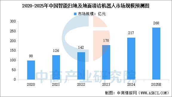 星空体育：2025年中国家用机器人产业链图谱及投资布局分析(图11)