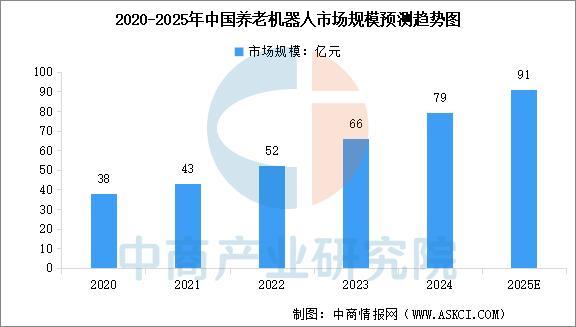 星空体育：2025年中国家用机器人产业链图谱及投资布局分析(图14)