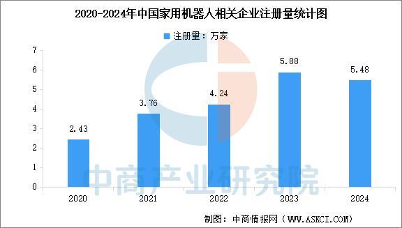 星空体育：2025年中国家用机器人产业链图谱及投资布局分析(图16)
