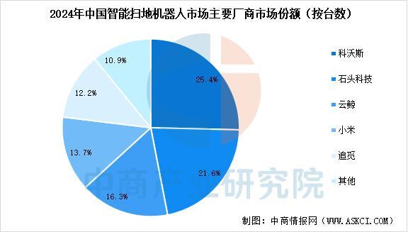 星空体育：2025年中国家用机器人产业链图谱及投资布局分析(图13)