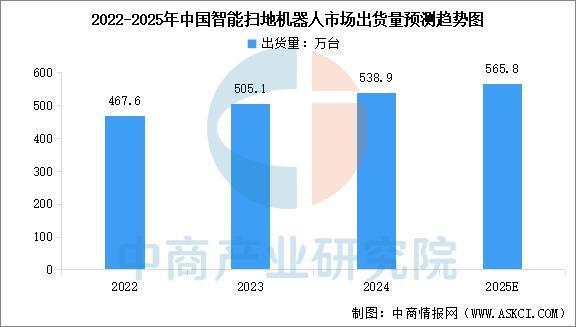 星空体育：2025年中国家用机器人产业链图谱及投资布局分析(图12)