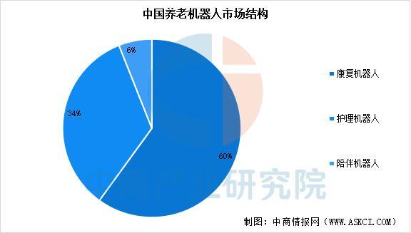 星空体育：2025年中国家用机器人产业链图谱及投资布局分析(图15)