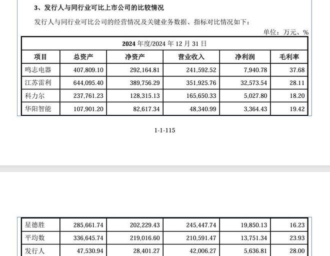 星空体育：2025年首家电机企业成功上市!(图4)