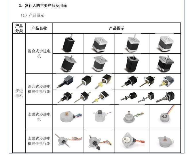 星空体育：2025年首家电机企业成功上市!(图5)