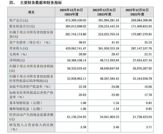 星空体育：2025年首家电机企业成功上市!(图2)