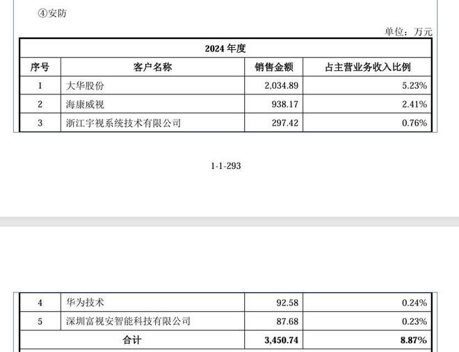星空体育：2025年首家电机企业成功上市!(图9)