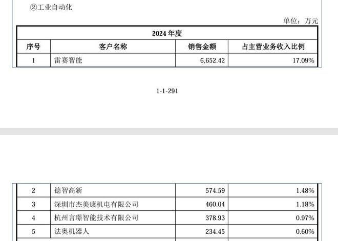 星空体育：2025年首家电机企业成功上市!(图8)
